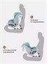 Автокресло Rant Nitro isofix 0/1/2/3 (0-36 кг) Grey/Mint 478208458