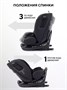 Автокресло Rant Skyline Pro Isofix (40-150 см) Black 640260124
