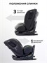 Автокресло Rant Skyline Pro Isofix (40-150 см) Green 624740983