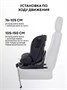 Автокресло Rant Skyline Pro Isofix (40-150 см) Grey 1087733879