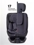 Автокресло Rant Skyline Pro Isofix (40-150 см) Grey 1087733879