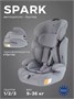 Автокресло Rant Basic Spark Next группа 1/2/3 (9-36 кг) Grey 1952356380