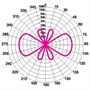 Антенна коллинеарная дипольная Comtech TC420D2-6 229551490