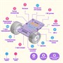 Набор для обучения программирования и робототехнике для детей Quarky 1862331683